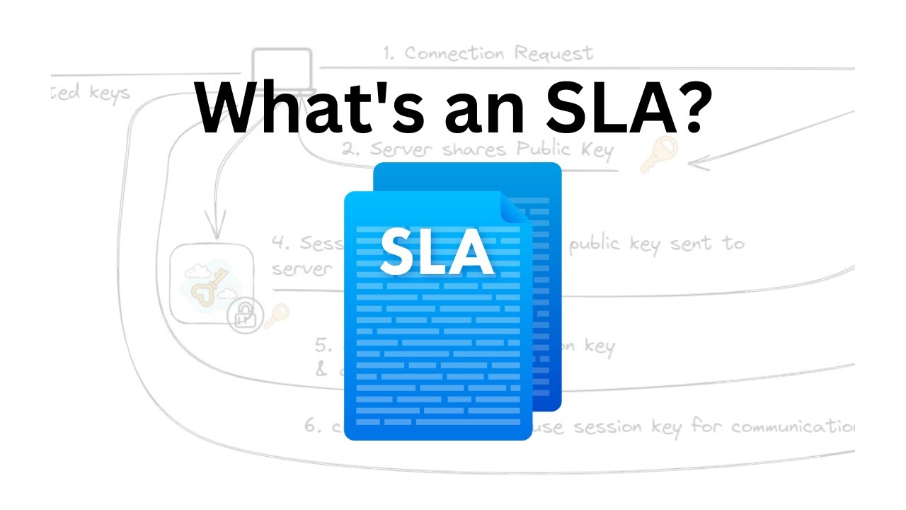 Что такое SLA и почему это важно в облаке? | Полное руководство | Вопросы для собеседования по об...