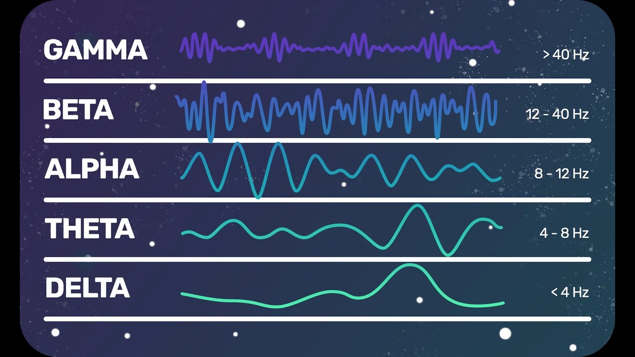 GAMMA WAVES 40Hz – Unlock Peak Brain Power ⚡ Binaural Beats for Focus & Productivity