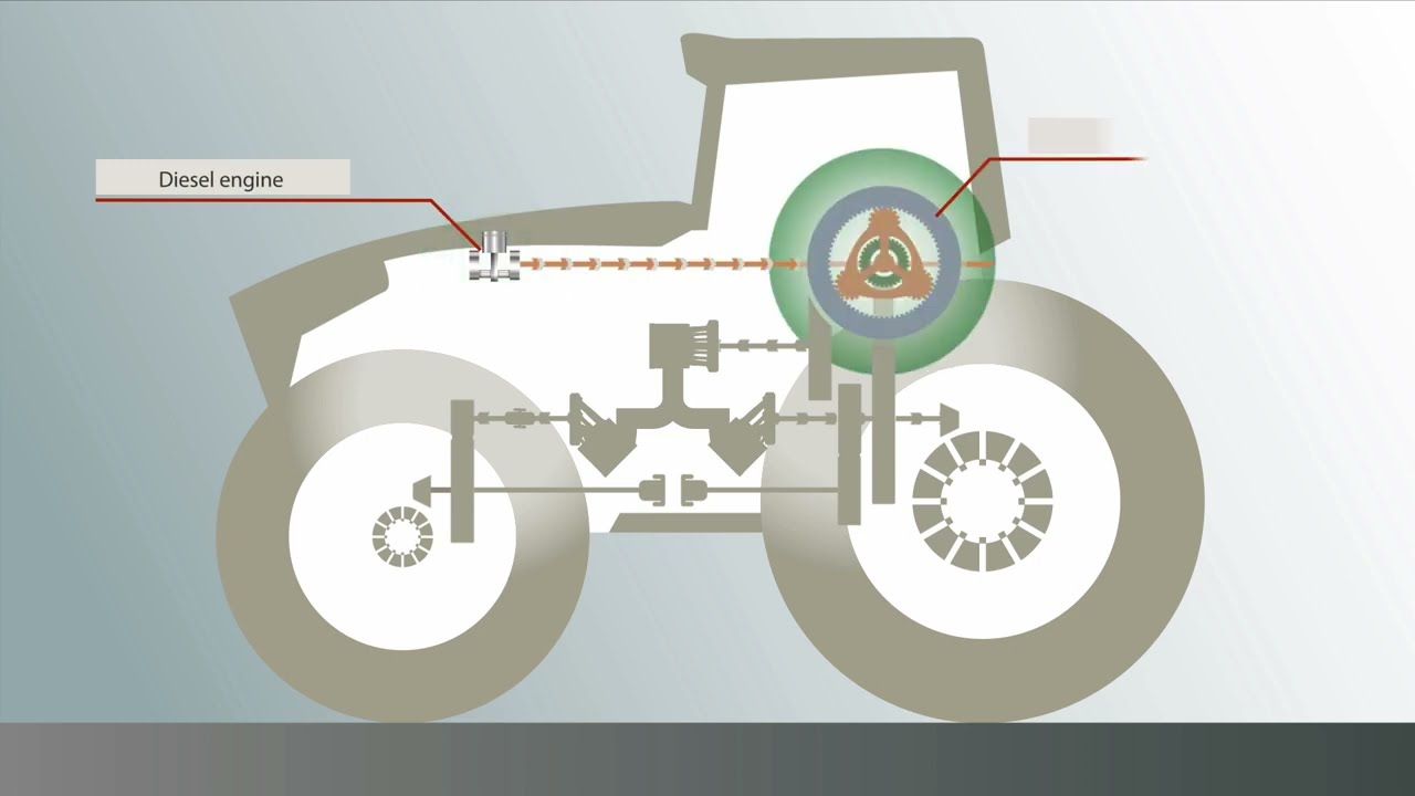Fendt Vario Drive: Discover What Makes it Revolutionary