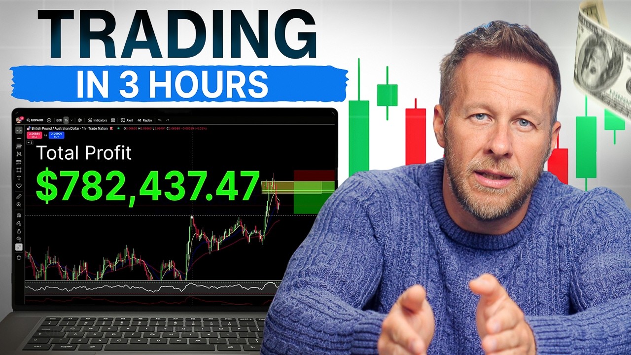 Learn Trading Step-by-Step (Full Workshop) | Price Action, Strategy, Psychology