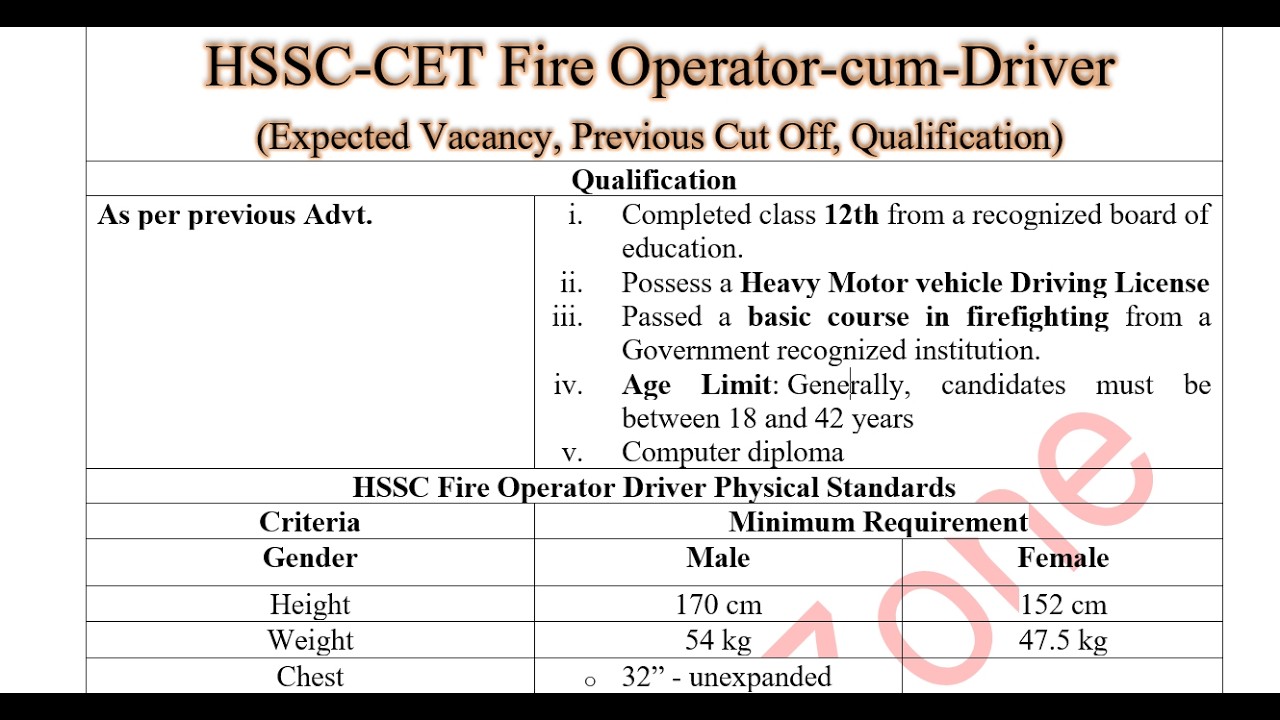 🔥HSSC CET Fire Operator भर्ती 2026 (Expected,1000+) Vacancy + Previous Cut-Off HSSC CET Update today