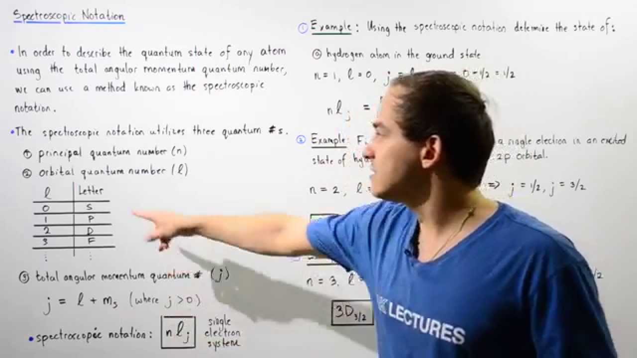 Spectroscopic Notion