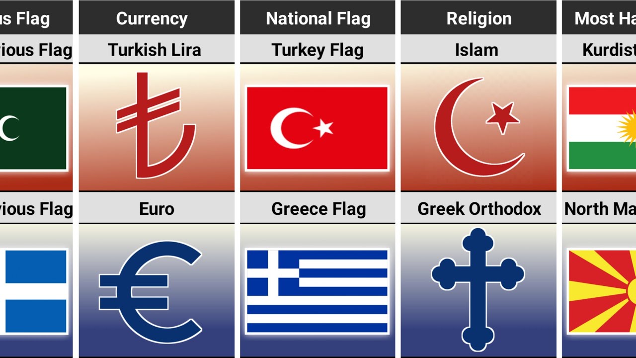 🇹🇷 Türkiye Vs 🇬🇷 Greece : Country Comparison | Universe Knowledge