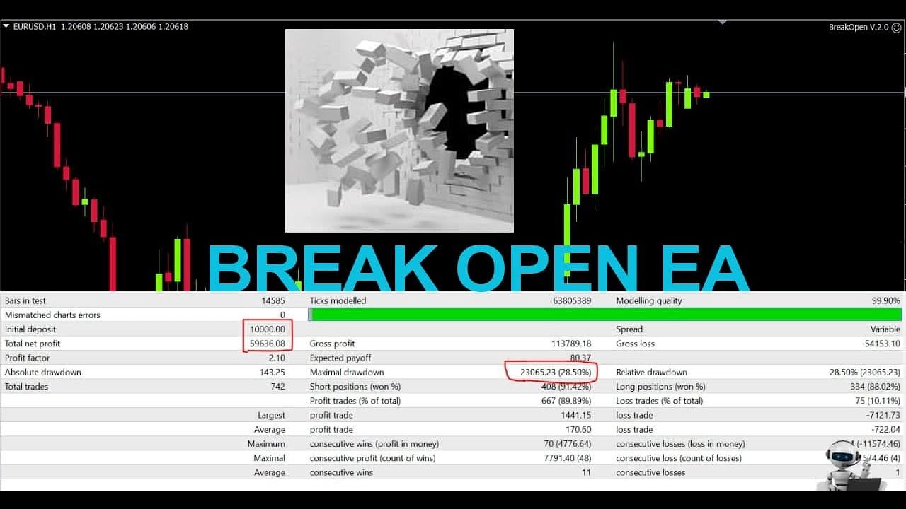 BreakOpen EA Review The Best intraday Trading EA for 2021
