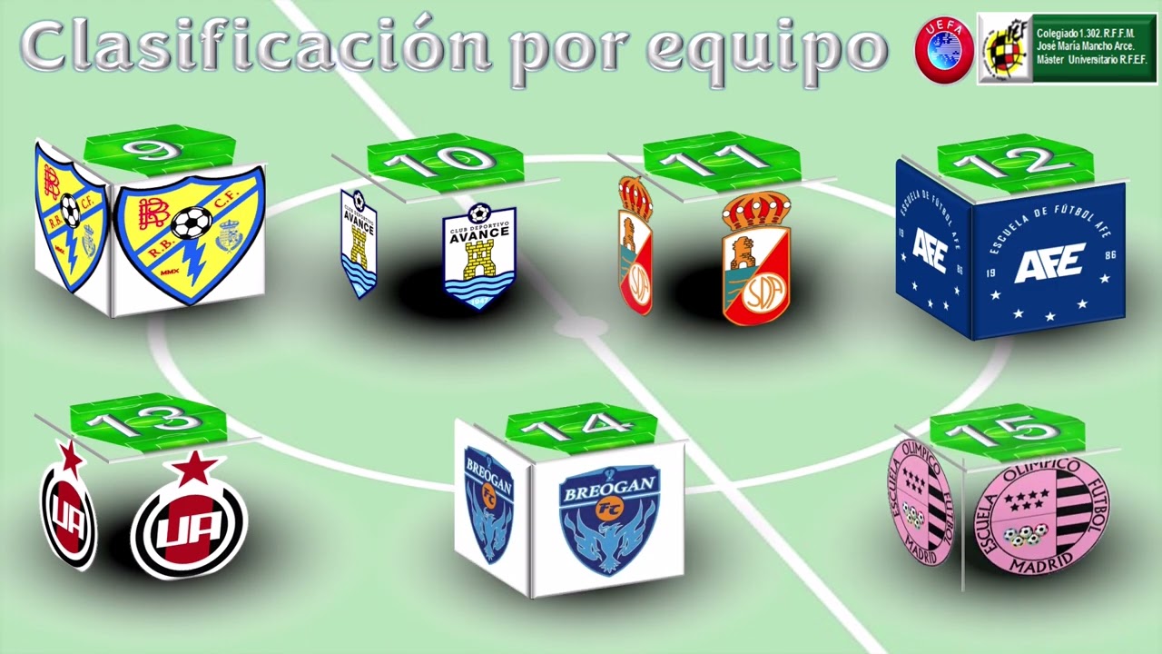 J29 MADRID CFF ELECTROCOR 24 5 25 CML