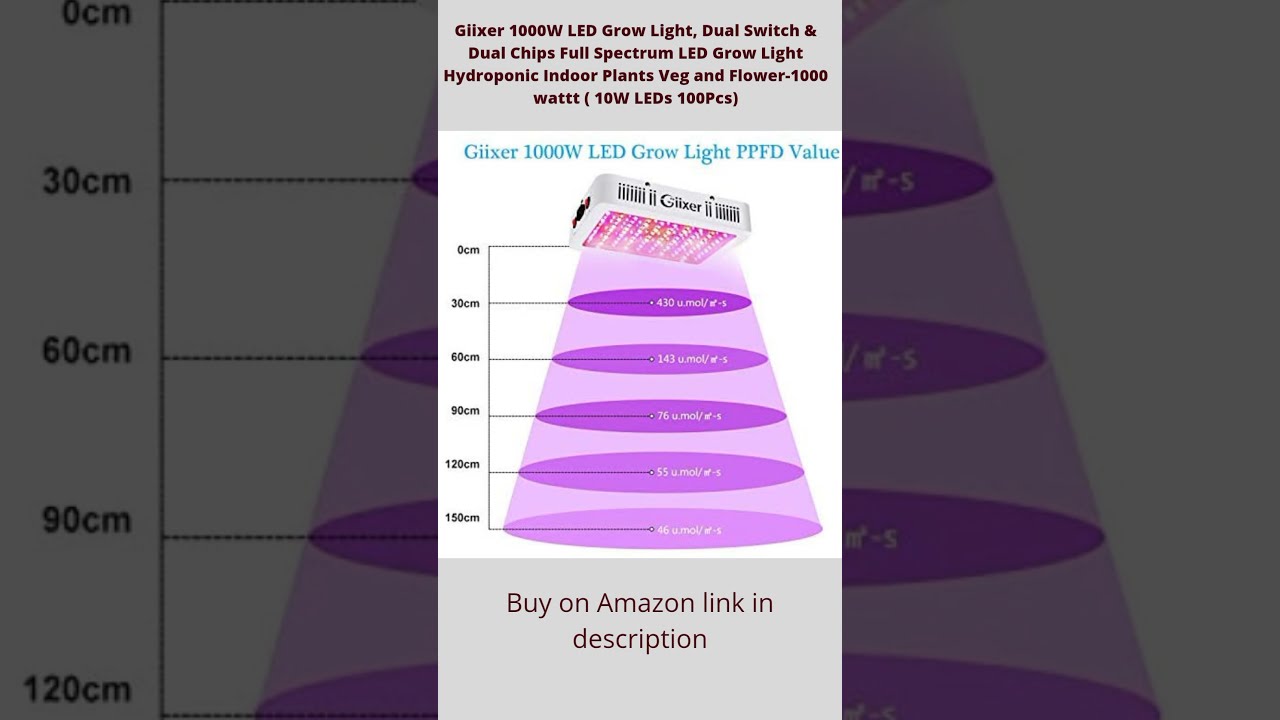 Giixer 1000W LED Grow Light, Dual Switch & Dual Chips Full Spectrum LED Grow Light#shorts #indoor