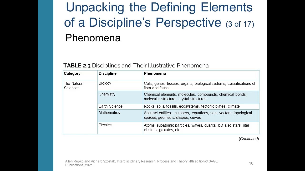 Interdisciplinary Studies - Lecture 2 - History of Interdisciplinarity