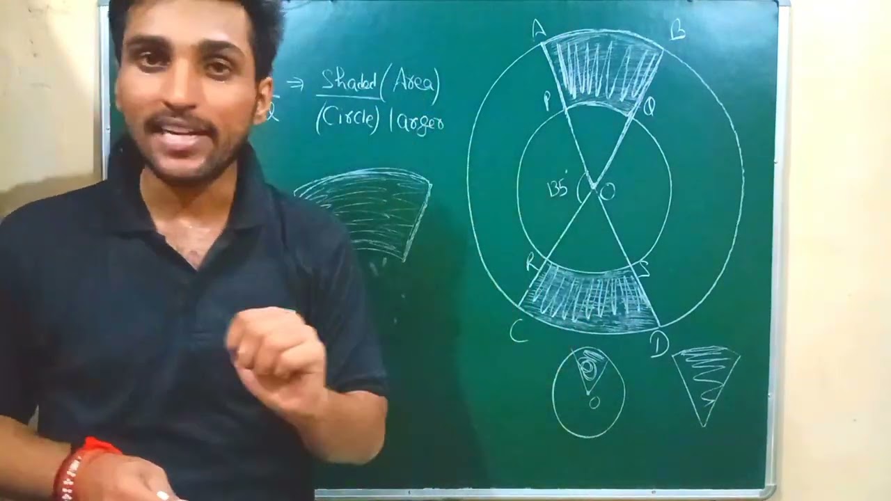 O is the centre of the concentric circles. Radius of the inner circle is half the radius of the.
