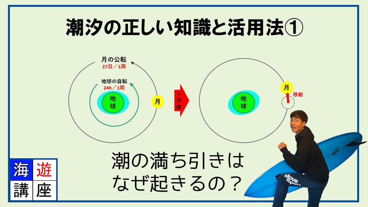 【潮汐の知識と活用 ①】 潮の満ち引きはなぜ起きるの！？ 満潮・干潮の仕組みをわかりやすく解説！