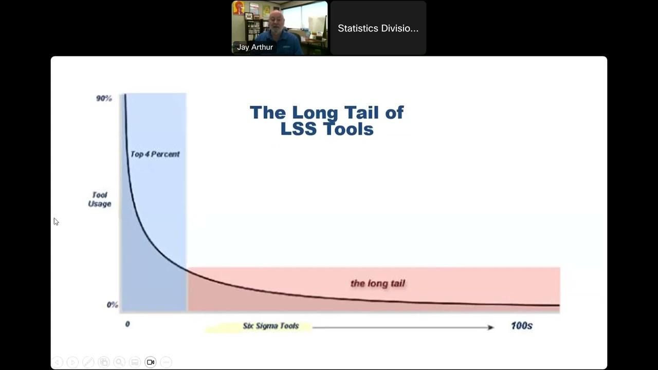 Webinar: Agile Process Innovation – Hacking Lean Six Sigma for Results
