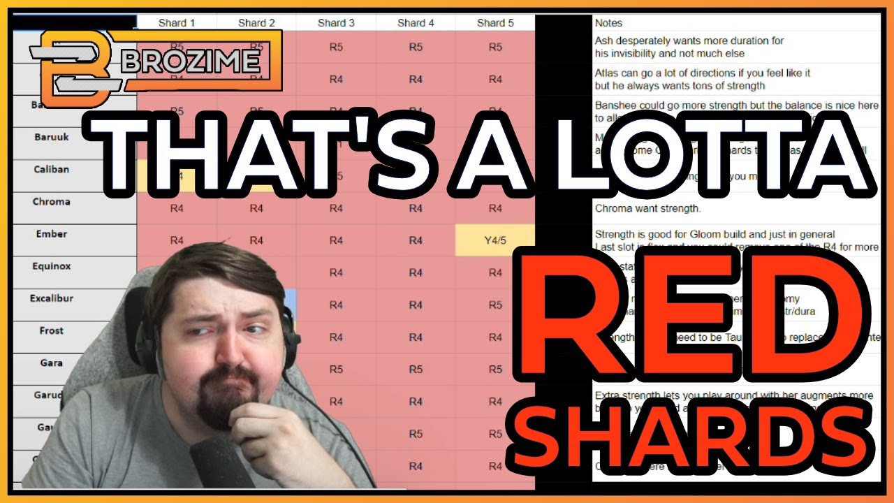 I Charted the BEST Archon Shards for ALL Warframes