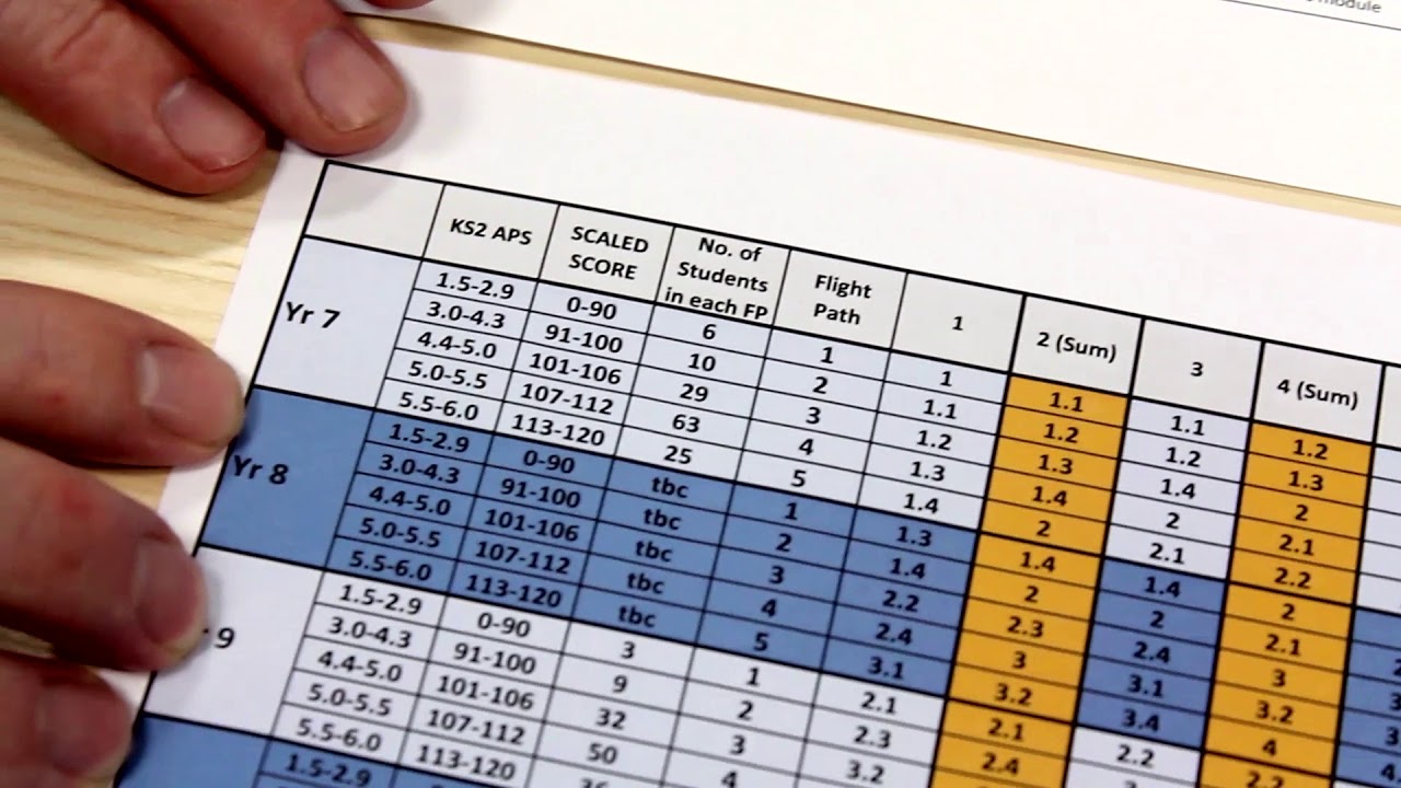 How To Use The Expected Progress Map With Step Score