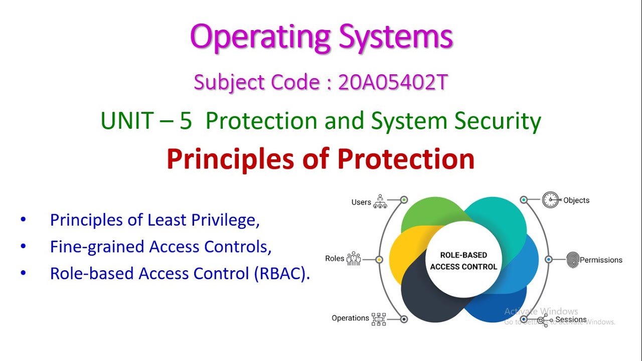 Principles of Protection-Operating Systems-20A05402T-UNIT – 5  Protection and System Security