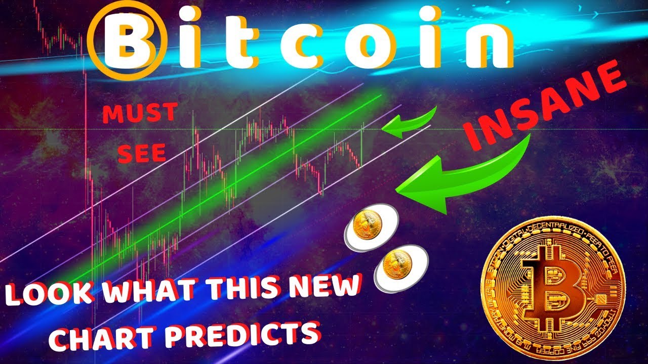 BREAKING! BITCOIN PRICE PREDICTION FOR APRIL - THIS CHART IS NEAR 100% ACCURATE | MUST SEE