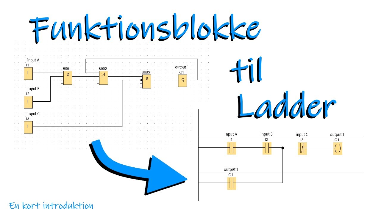funktionsblokdiagram til Ladderdiagram