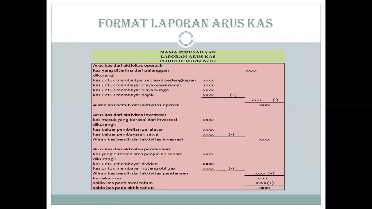 LAPORAN KEUNGAN UMKM BERDASARKAN SAK ETAP