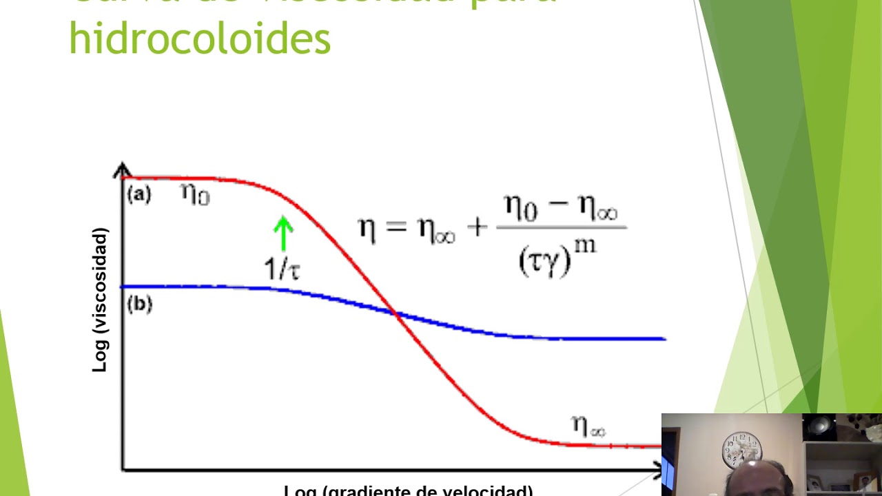 ASPECTOS BÁSICOS DE REOLOGÍA