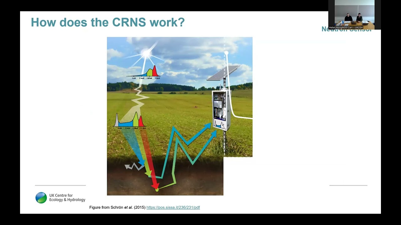 COSMOS-UK: 10 years of the UK's national soil moisture monitoring network. 29/11/23 Webinar