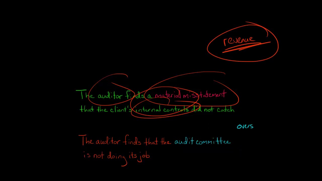 4 Indicators of a Material Weakness