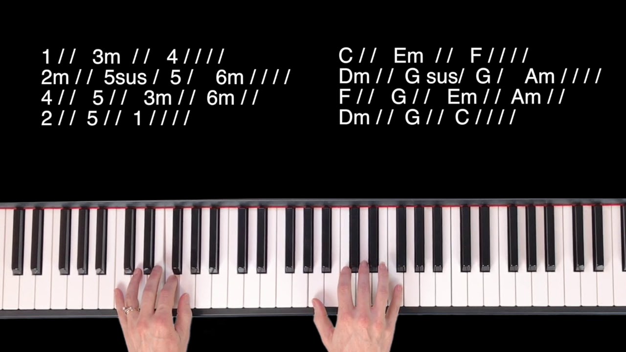 C Chord Family Song Exercise