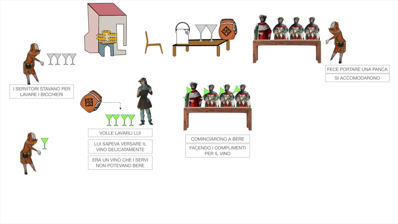 CISTI FORNAIO