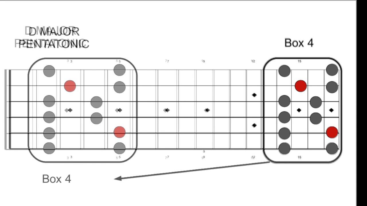 Reggae Backing track in D Major
