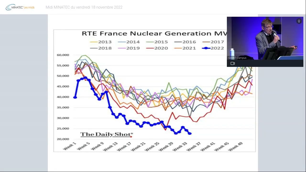 Midi MINATEC du vendredi 18 novembre 2022 - Quelles réformes du marché de l'électricité?