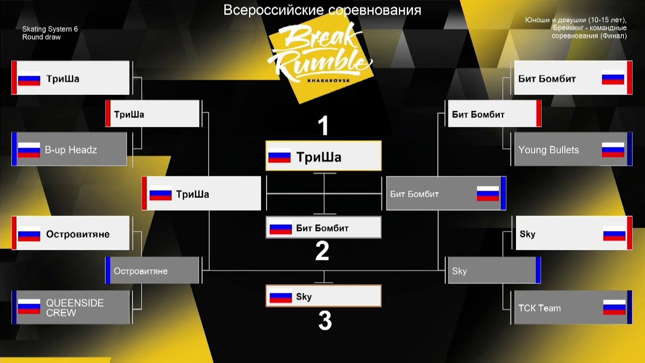 финал - ТриШа - Всероссийские соревнования по-брейкингу Break Rumble Khabarovsk