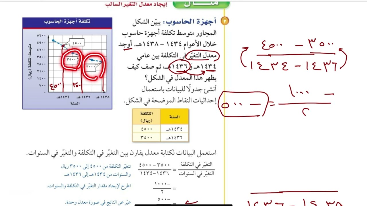 معدل التغير رياضيات ثاني متوسط الفصل الدراسي الأول