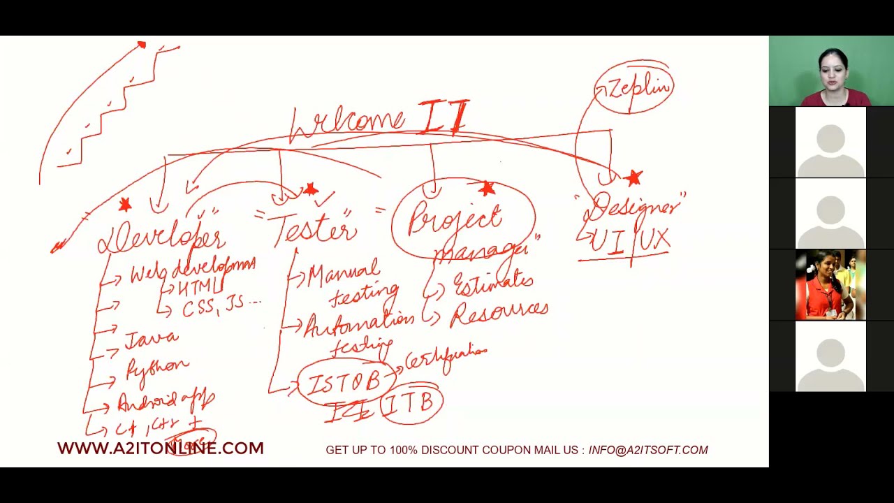 Manual Software Testing full course workshop, What are types and techniques of manual testing?