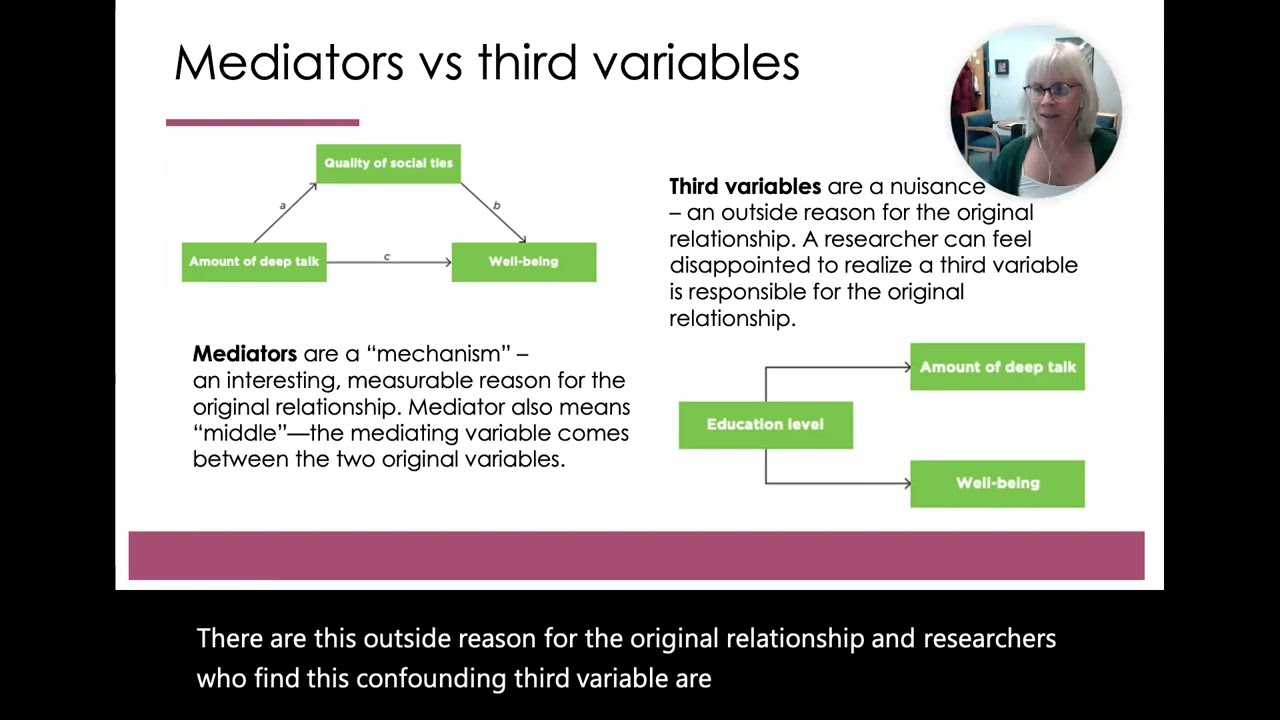 9.5. Mediation, moderation, and third variables