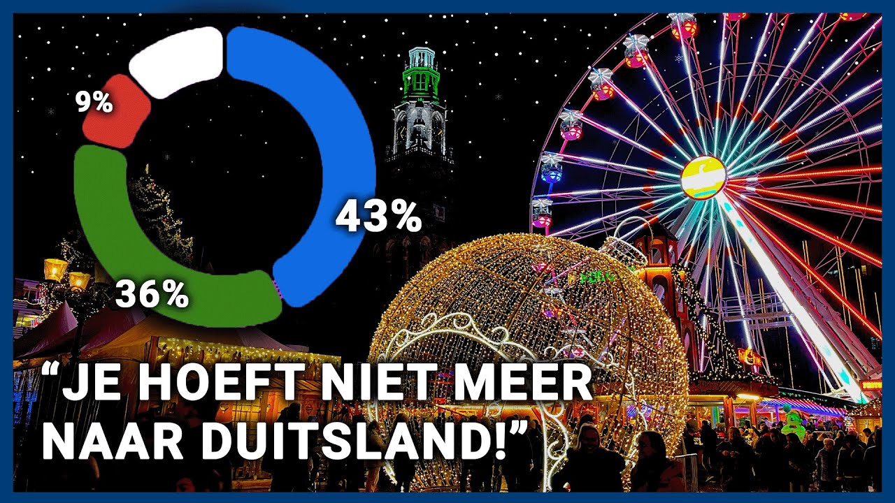 Is Wintergoud een succes? Dit zegt het OOG Panel!