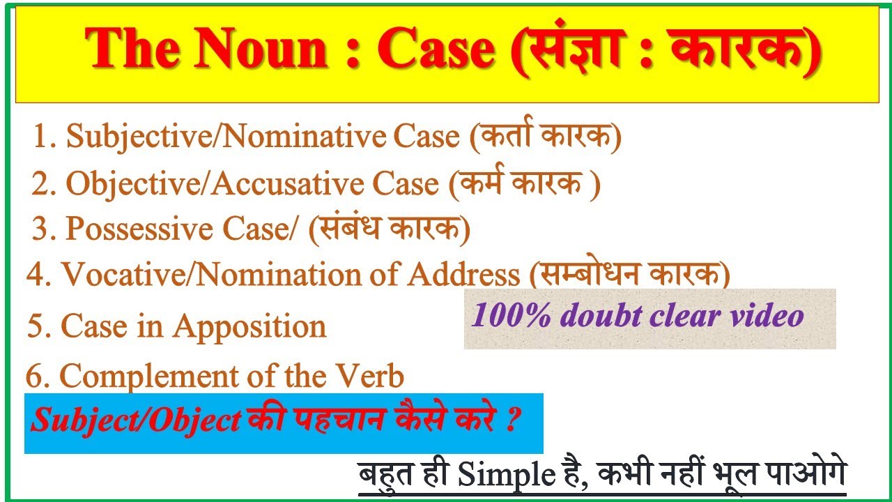 The Noun : Case | Noun Case in English Grammar | Noun Case- Subjective, Objective & Possessive Case
