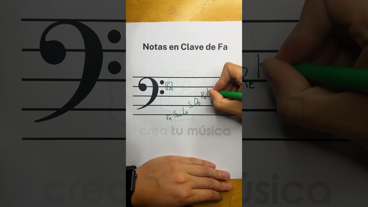 Notas en Clave de Fa