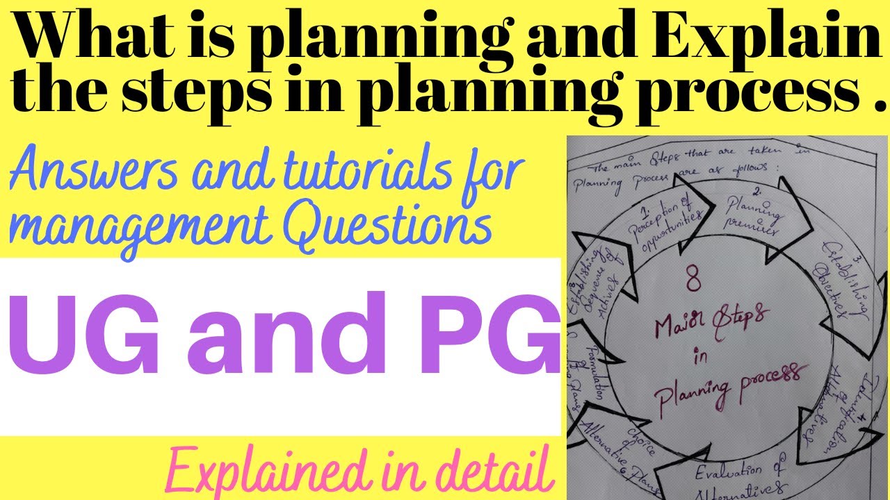 What is planning and explain the steps in planning process. Answers for management Questions