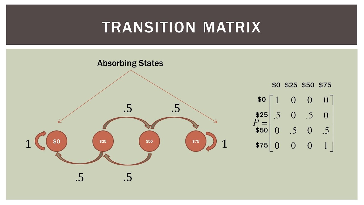 Finite Math: Markov Chain Example - The Gambler's Ruin