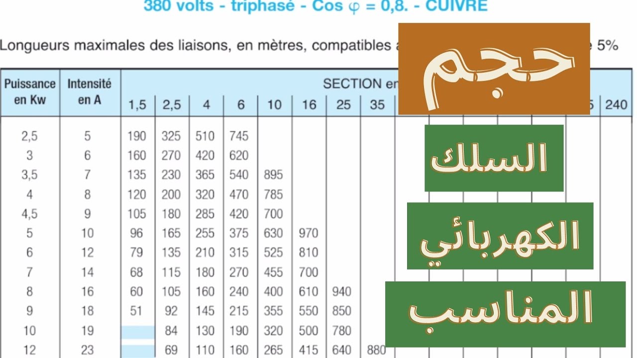 كيف أعرف حجم السلك الكهربائي المناسب للتمديدات؟