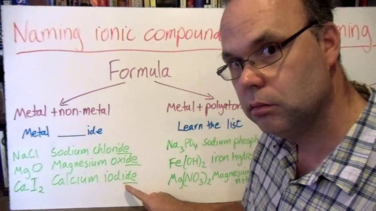 Naming compounds