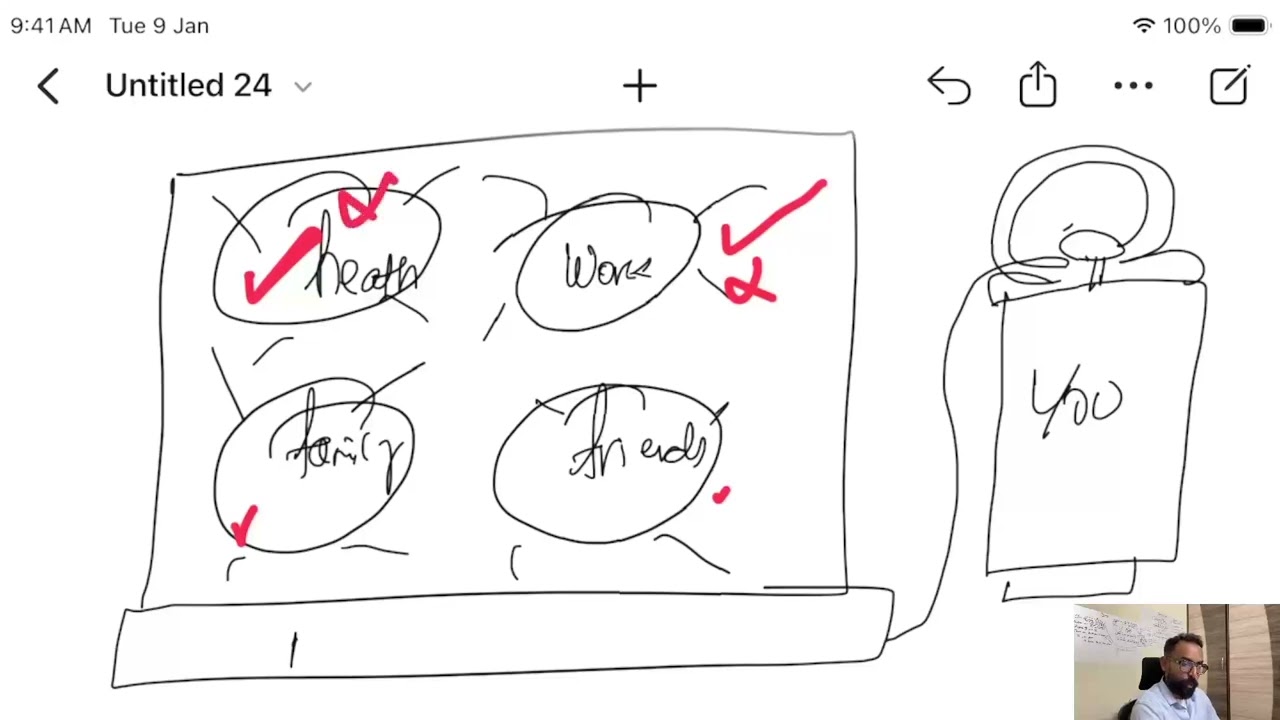 You Can&rsquo;t Win at Everything (Four Burner Theory Explained)