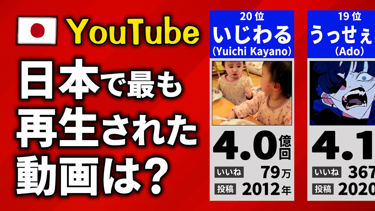【日本】YouTube動画の再生回数ランキング【20位〜1位】