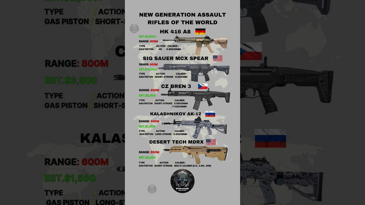 New Generation Assault Rifles of the World