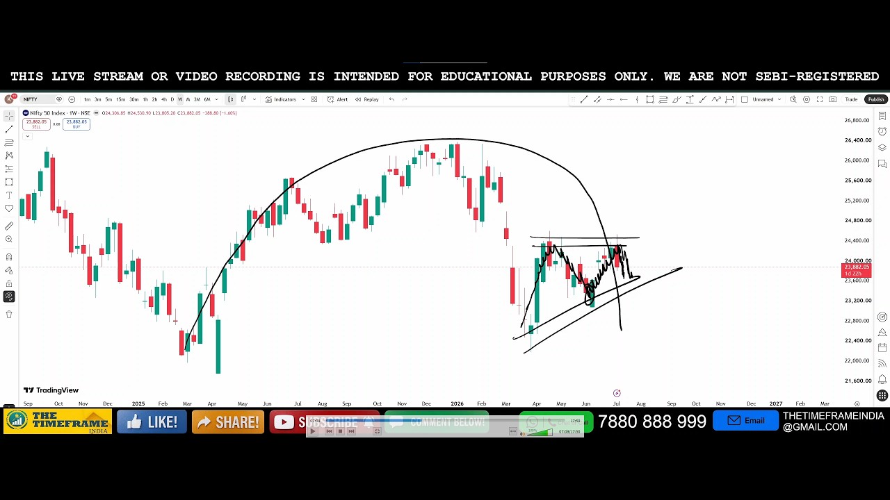 The Power of Charts | Nifty & Bank Nifty Analysis for Tomorrow | July 9, 2026 | Support & Resistance