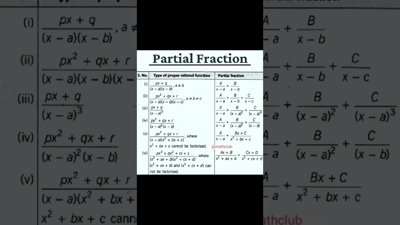 Partial Fraction #formulas #partialfractions #shorts