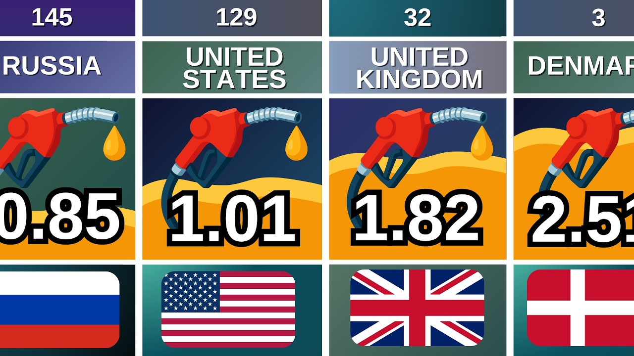 Highest Petrol Prices in 2026 ⛽ | 170 Countries Compared