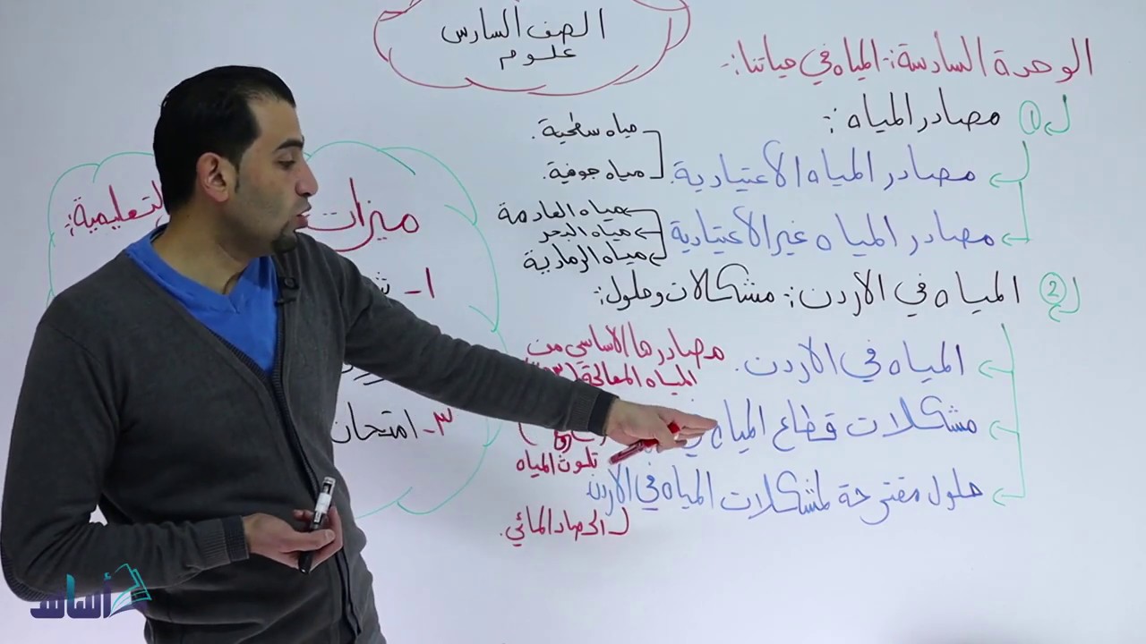 علوم | صف 6 | تعرف على مادة الفصل الثاني 👌