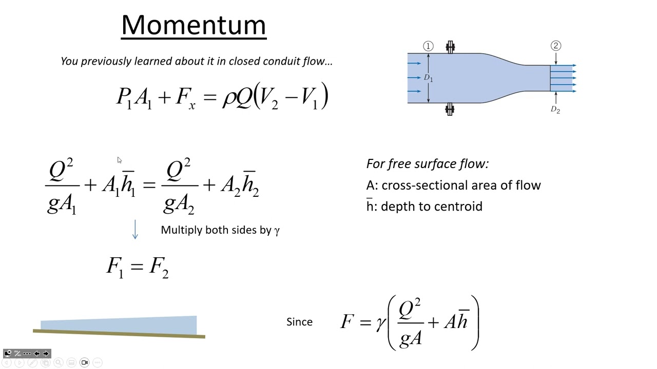 Momentum Depth Diagrams & Hydraulic Jumps - CE 331, Class 32 (29 Mar 2024)