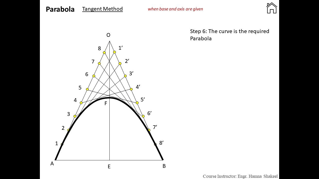 Engineering Curves: Conic Sections | How to Construct Ellipse, Parabola & Hyperbola