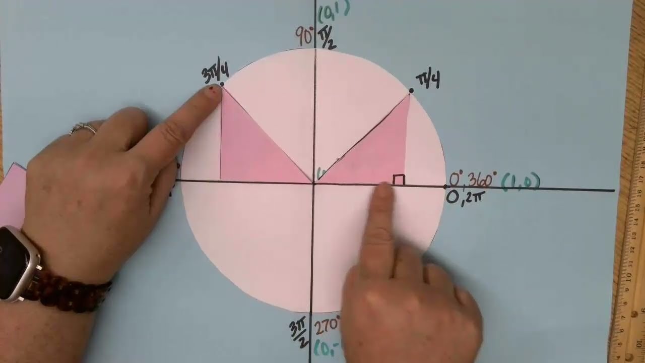 Unit Circle: The pi/4 Layer (Purple)
