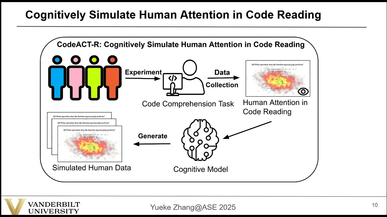 ASE  NIER 2025: CodeACT-R: A Cognitive Simulation Framework for Human Attention in Code Reading