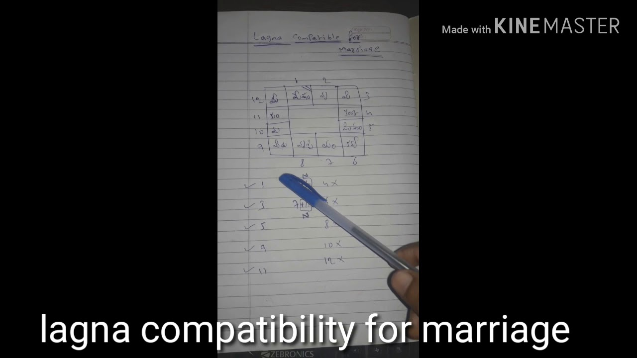 Lagna compatibility for marriages. Contact 7032158753